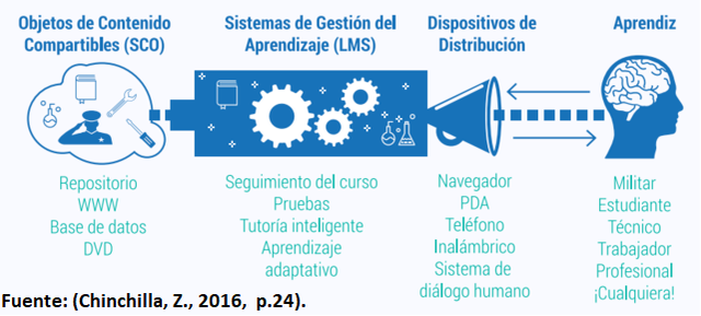 Slosser - Objetos de Contenido Compartibles