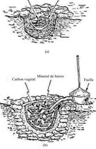 Fundición del hierro.
