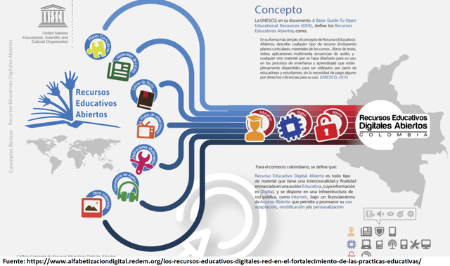 Definicion de RED en Colombia