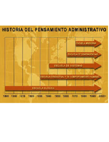 Administracion moderna