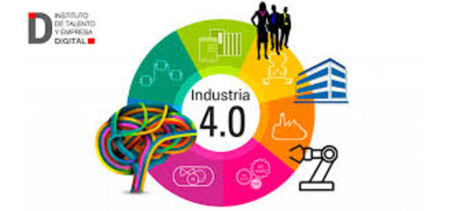 Cuarta Revolucion Industrial