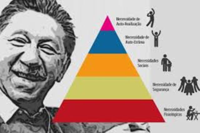 ABRAHAM MASLOW (Nueva York, 1908 - California, 1970)