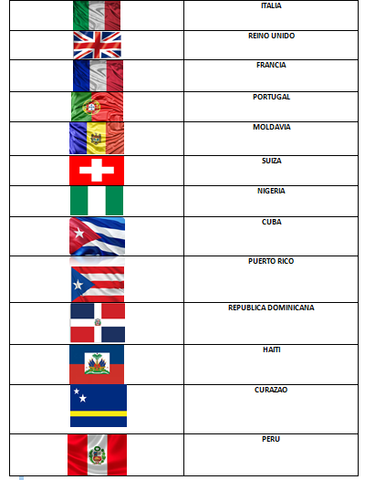 Países conquistados por el Evangelio de Cristo en este periodo.