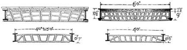François Hennebique Patente Losa aligerada