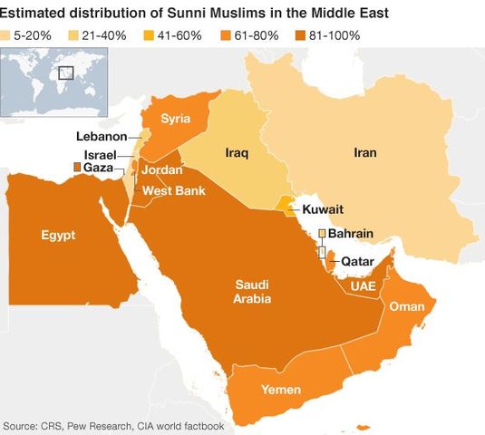Hovedretningene sunni og sjia i islam