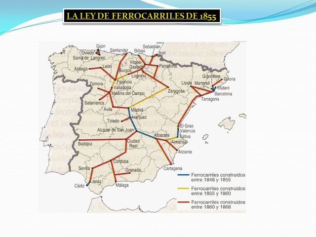 Ley de ferrocarriles de 1855