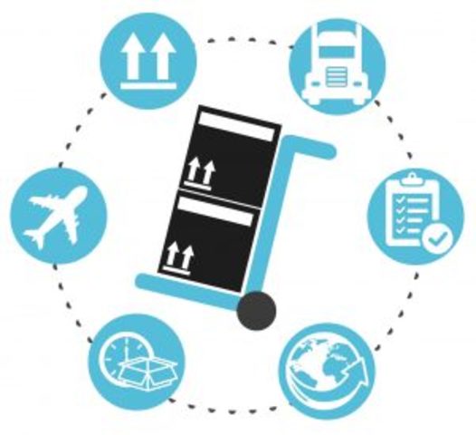 LOGISTICS AS AN ECONOMIC ACTIVITY