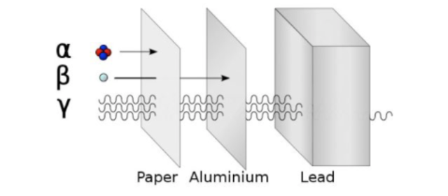 Clases de radiación