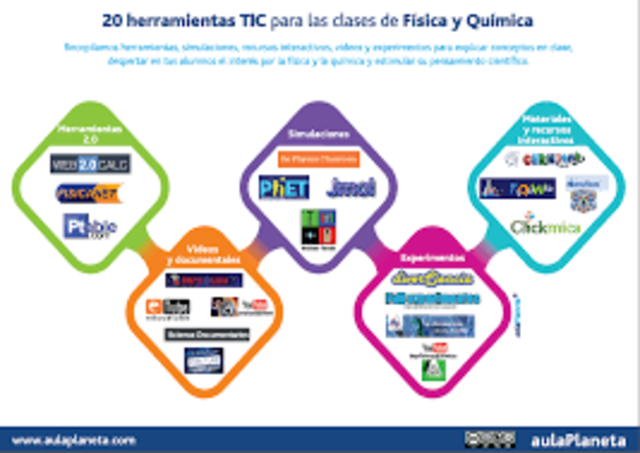 Recursos educativos digitales