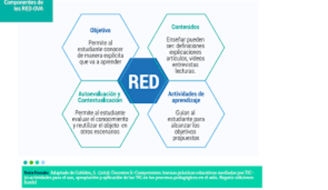Recursos educativos digitales