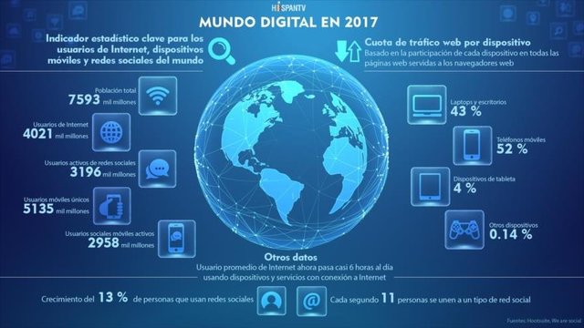 Crecimiento de Internet: