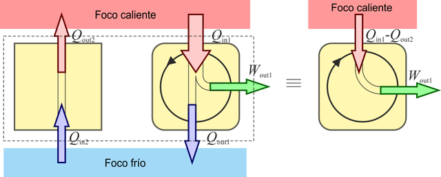 Segundo principio de la Termodinámica