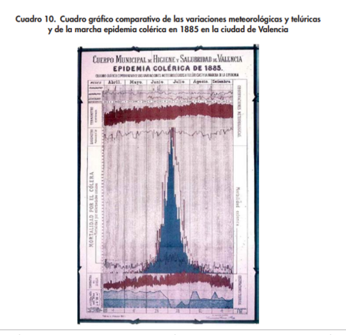 En España, se impulsaron las estadísticas demográfico-sanitarias