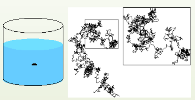 Movimiento Browniano según Einstein