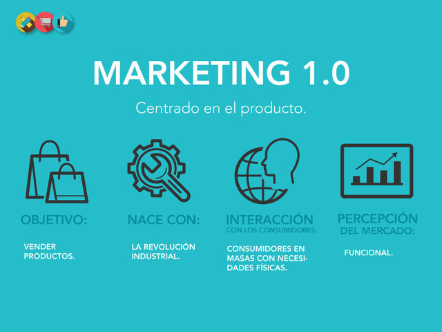 ORIENTACION AL PRODUCTO