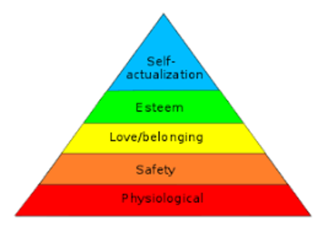 Maslow's Hierarchy of Needs