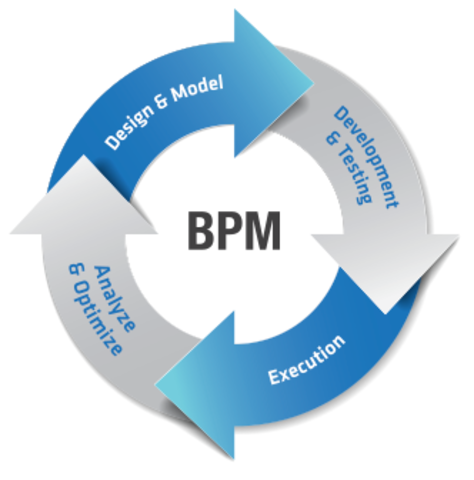 Business Process Management