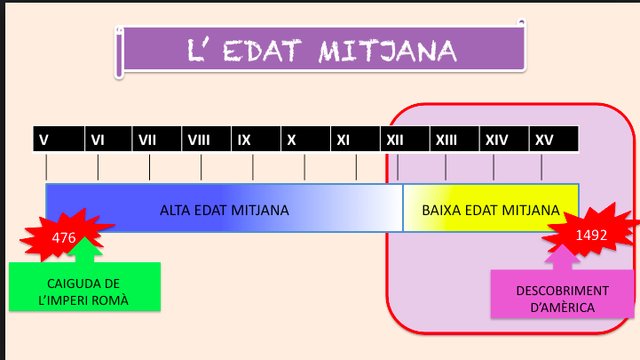 Edat mitjana