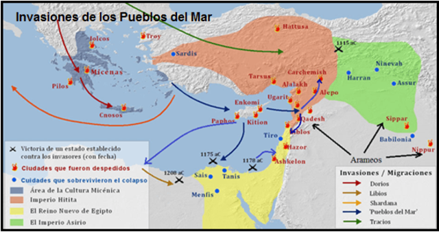 El mediterráneo, fenicios y hebreos: Invasión de los pueblos del mar