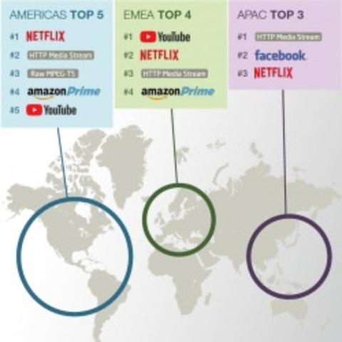 The World, Prime ISP