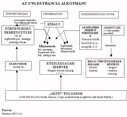 Alkotmányos monarchia