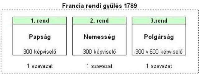 Francia rendi gyűlés