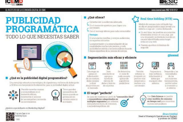 Publicidad Programática