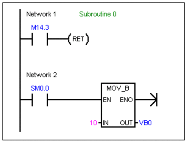 Subrutina y el bucle