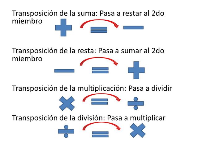 Ecuaciones de Primer Grado