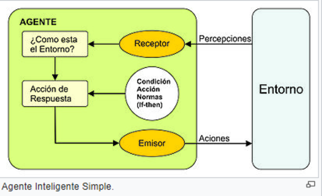 AGENTES INTELIGENTES