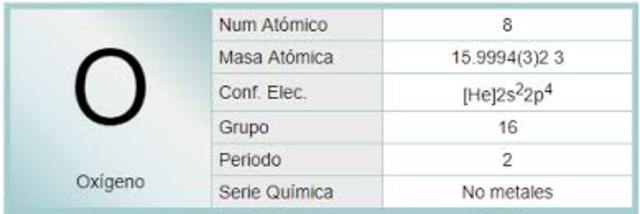 pesos atómicos del oxigeno