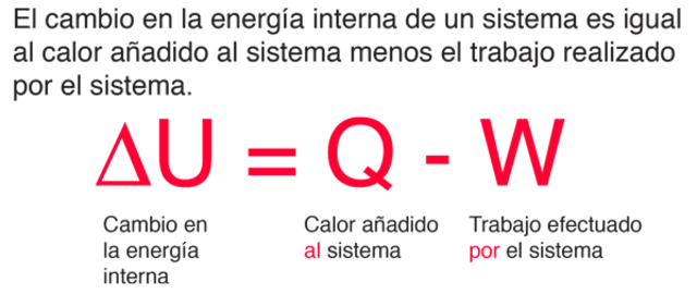 Ley de termodinamica