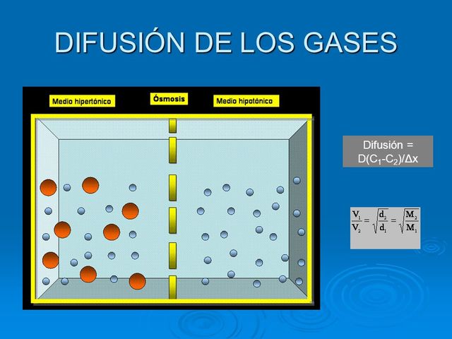 Estudio de la velocidad de difusión de los gases