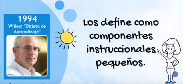 Objeto de Aprendizaje