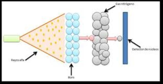 Hallazgo del Neutron