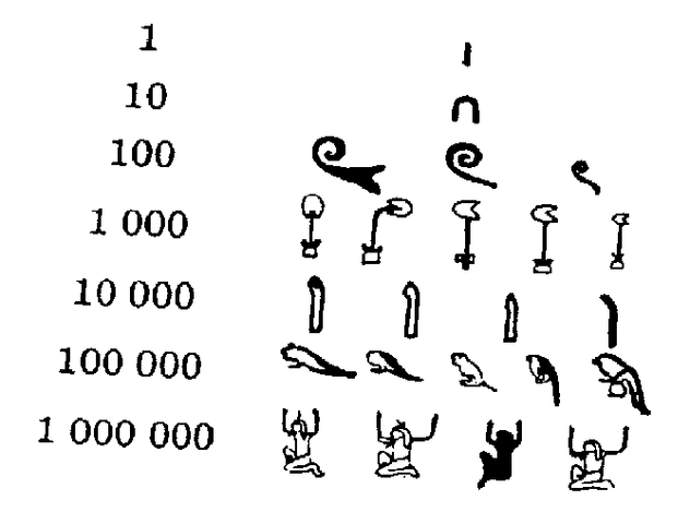 Sistema numérico de carácter decimal