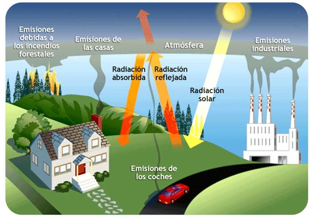 Emisiones del medio ambiente