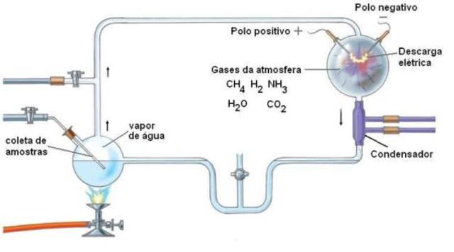 Descubrimiento del Deuterio