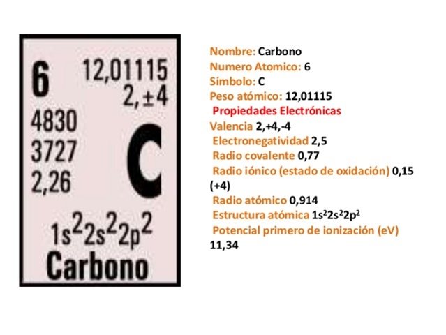 Peso atómico estándar del Carbono.