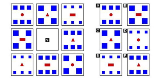 Army Alpha y Army Beta.