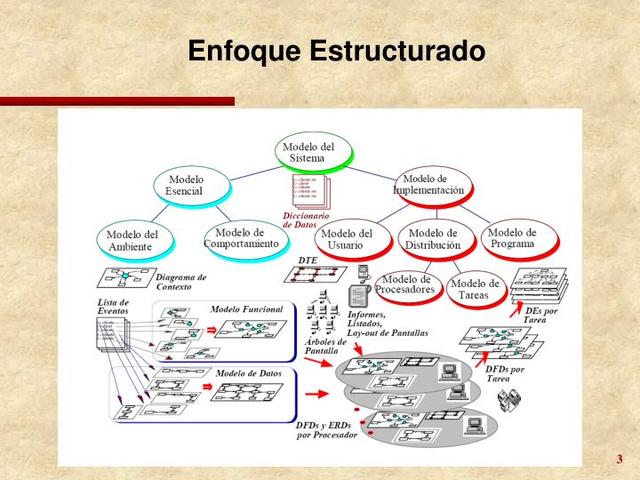 Enfoque estructurado (Siglo XVIII)