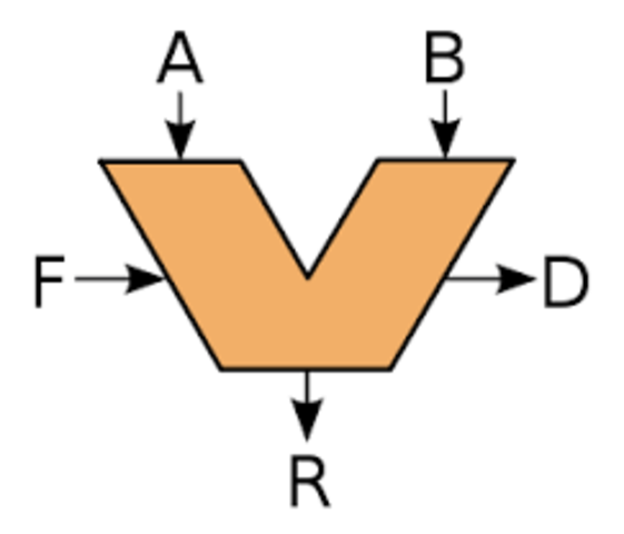 Lógica de la Aritmética