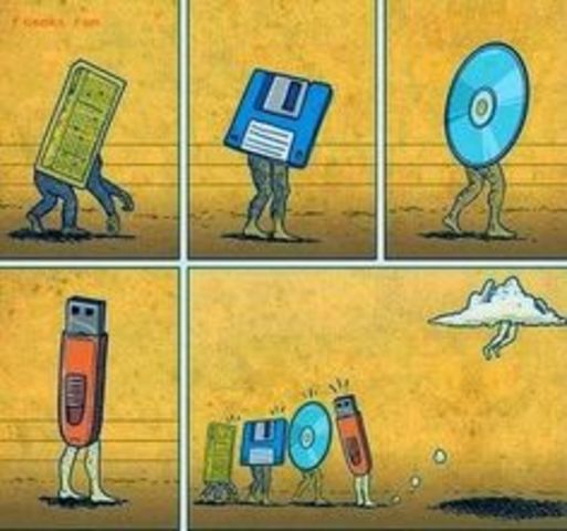 Objetos de Contenido Compartibles