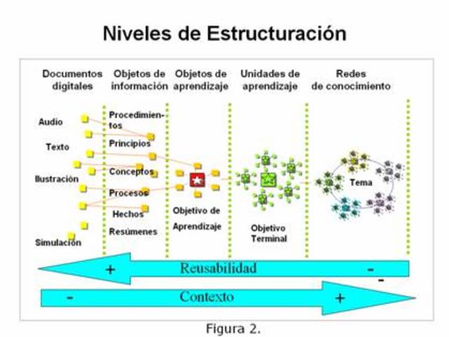 Diseños Objetos de Aprendizaje