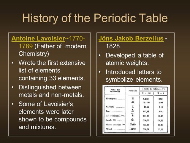 Lavoisier and Moder Chemistry