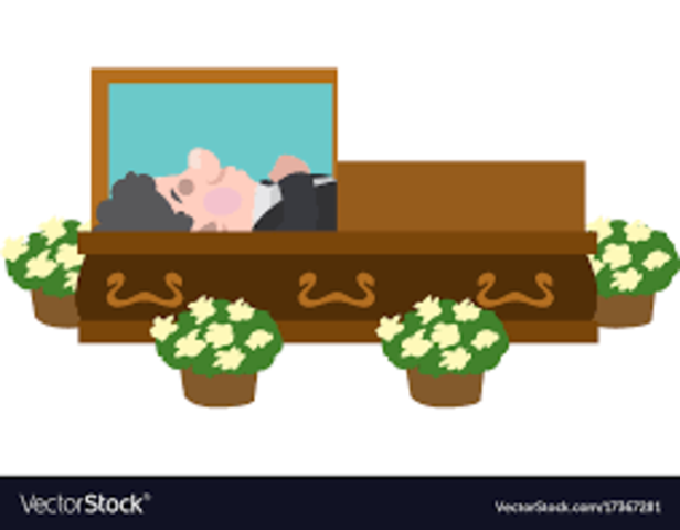 Shakespeare Is Buried