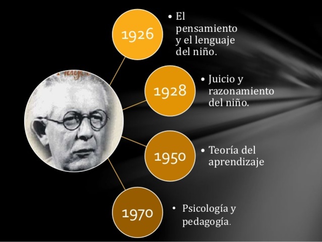 Jean Piaget  9 de agosto de 1896,