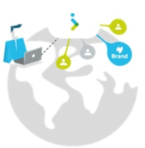 Objetos de Contenido Compartibles - SCO (Sharable Content Objects)