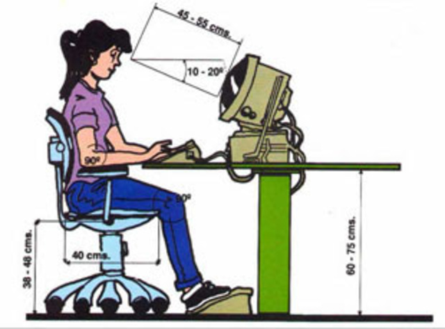 Aplicación de la física al análisis del usuario, reduciendolo al aspecto antropométrico.