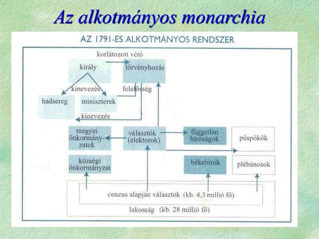 Alkotmányos Monarchia